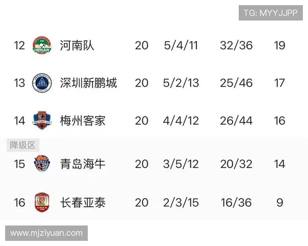 全国锦标赛积分榜揭晓上海足球队以74分稳居第一名 全国锦标赛积分榜揭晓上海足球队以74分稳居第一名