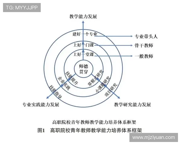 南京羽毛球队心理素质分析与提升策略研究