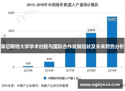 莱切斯特大学学术创新与国际合作发展现状及未来趋势分析